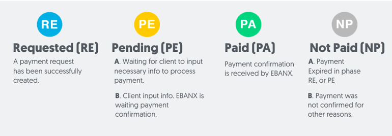 1payment requests status.png
