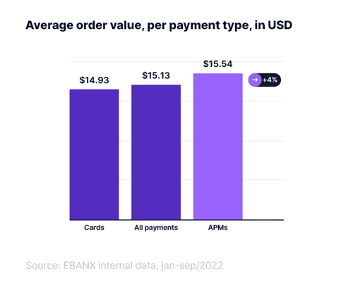 11. Average order value, per payment type, in USD-1