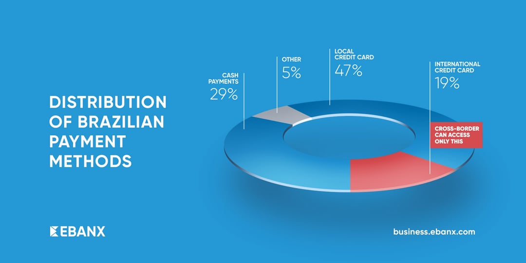 Distribution_of_Payment_Methods_in_Brazil.jpg Distribution_of_Payment_Methods_in_Brazil.jpg
