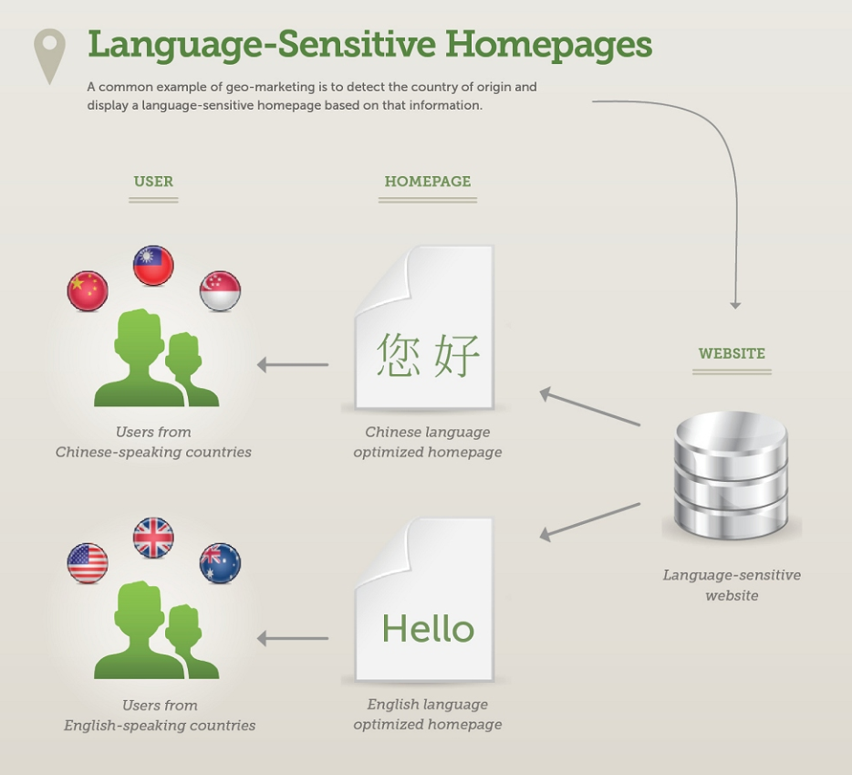 geomarketing-international-ecommerce.png geomarketing-international-ecommerce.png