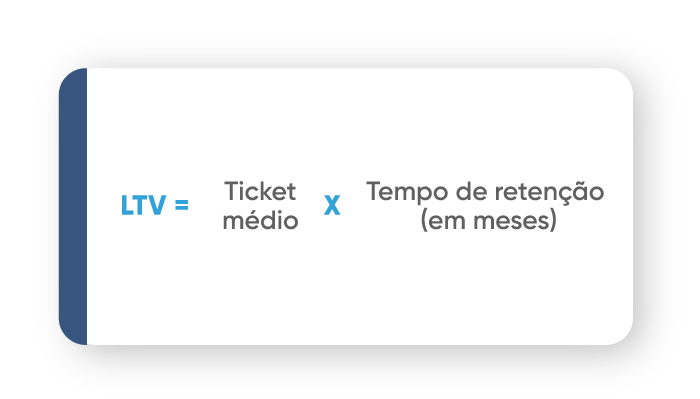 Indicadores de Desempenho LTV.png Indicadores de Desempenho LTV.png