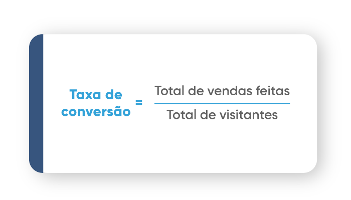 Indicadores de Desempenho - Taxa de Conversão.png Indicadores de Desempenho - Taxa de Conversão.png