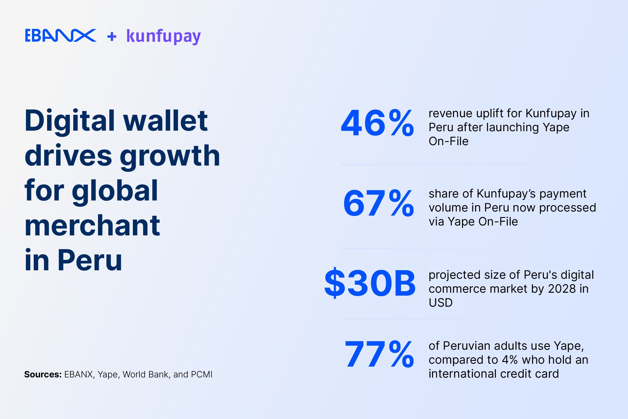 EBANX+Kunfupay-press-release-02
