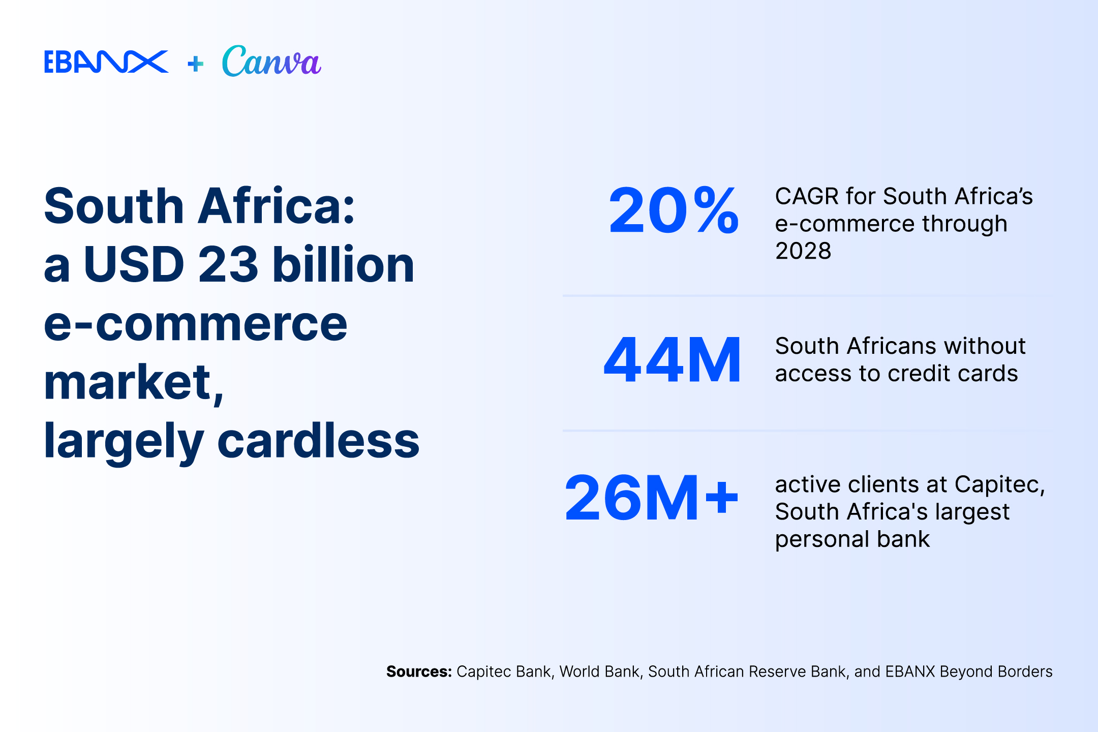 EBANX_Canva_Capitec