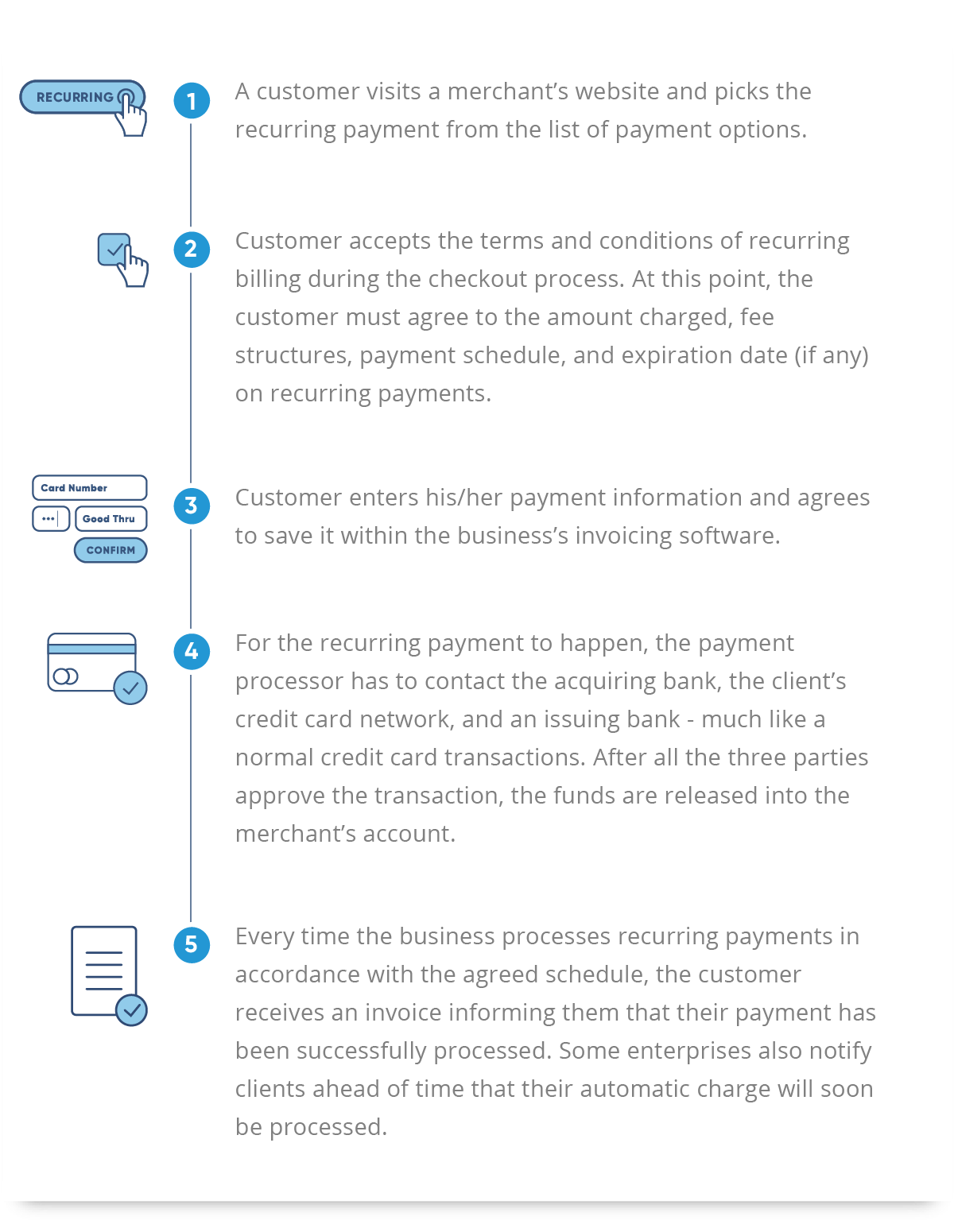 What are Recurring Payments? | Payments Explained | EBANX