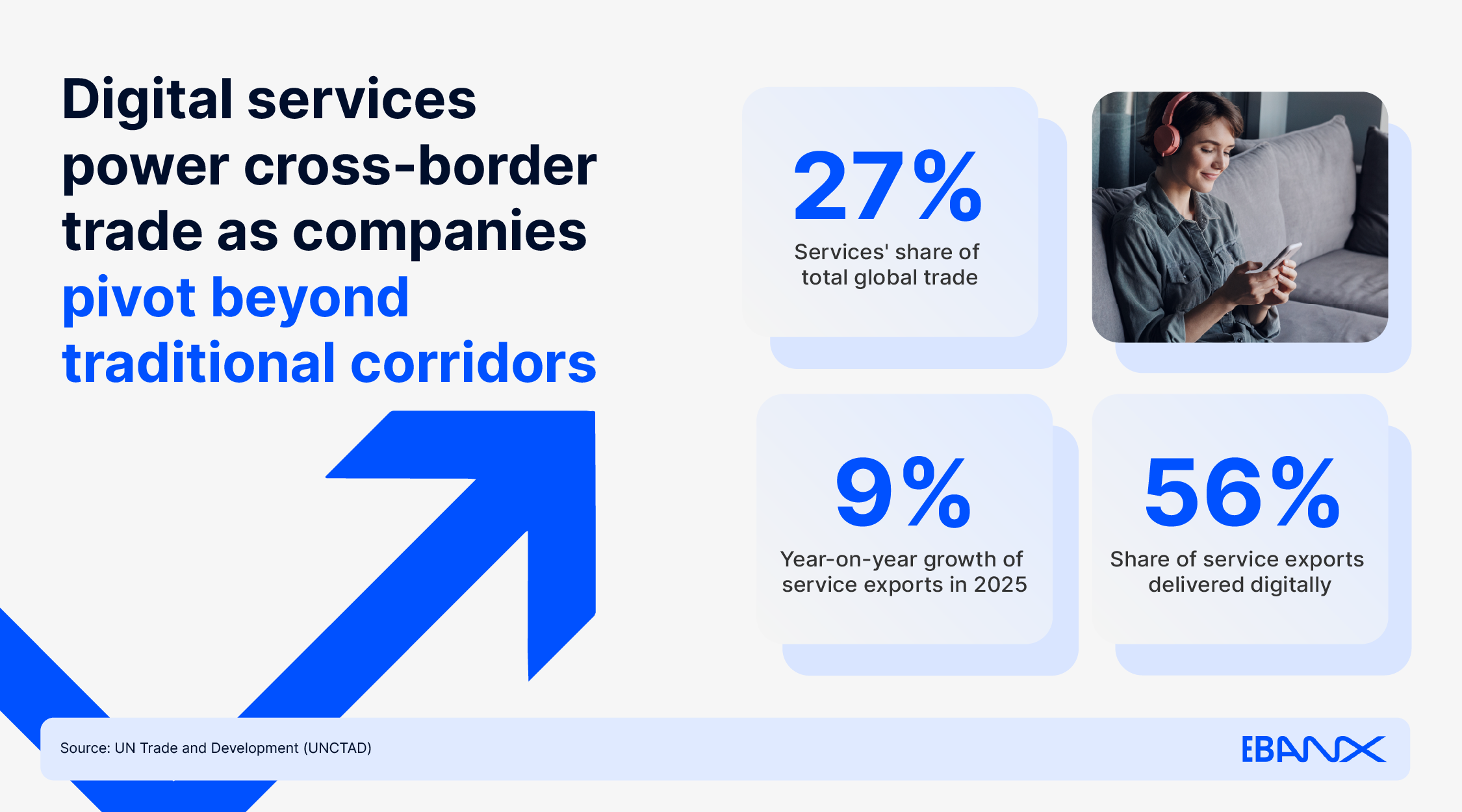 Digital services power cross-border trade as companies pivot beyond ...