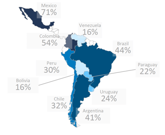 Where US brands offer their products in Latin America