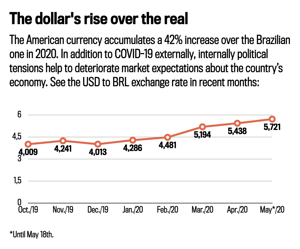 USD-BRL-a-cup-of-stories