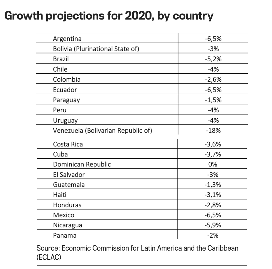 growth_projections_eclac