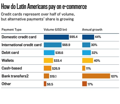 payments-chart-01-mobile payments-chart-01-mobile