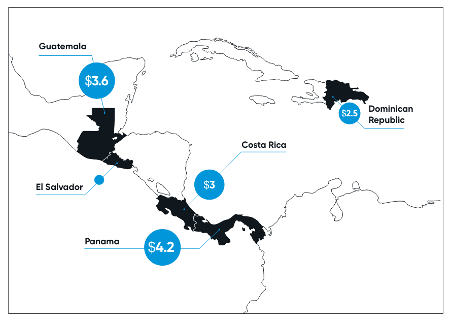 Central America Central America