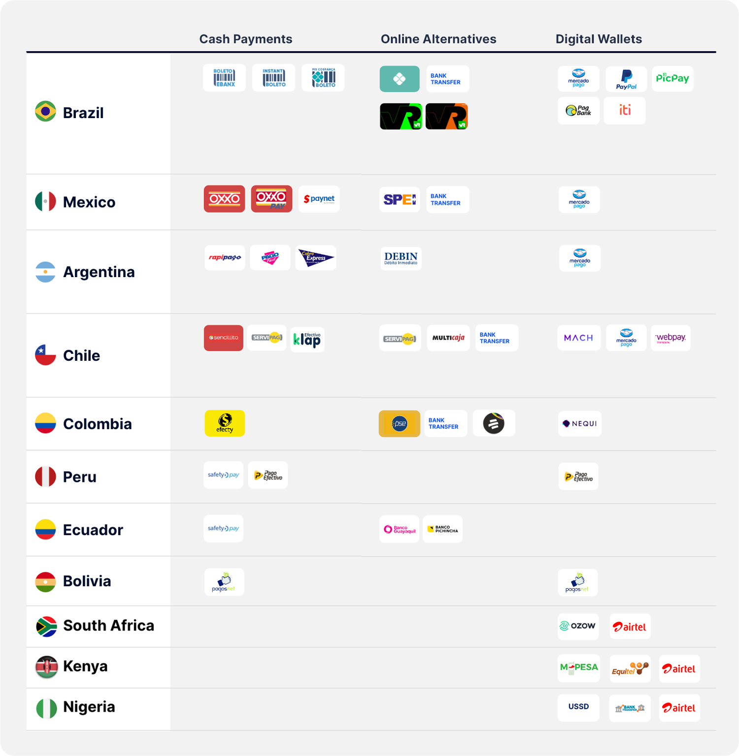 EBANX All Alternative Payments Methods APMs