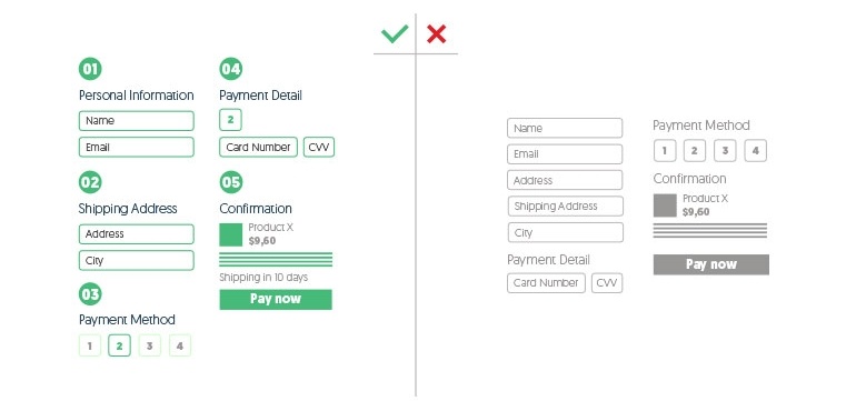 Optimized Ecommerce Checkout Experience