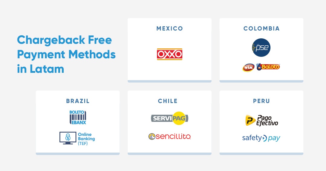Chargeback-Free-Payment-Methods-in-Latam
