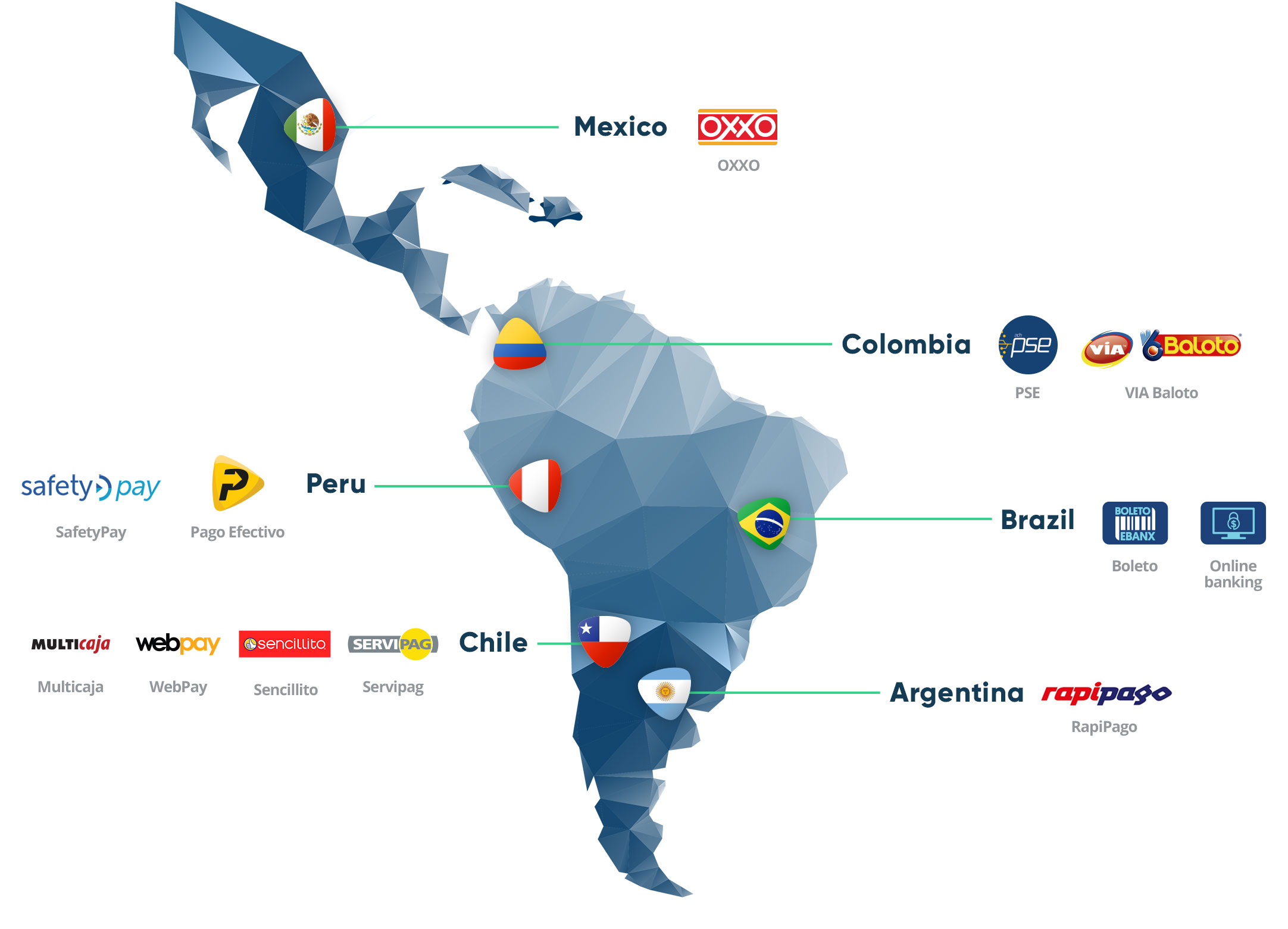 Map of Local Payment Methods in Latin America