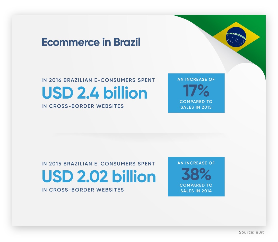 EBANX-Cross-border-ecommerce-brazil.jpg