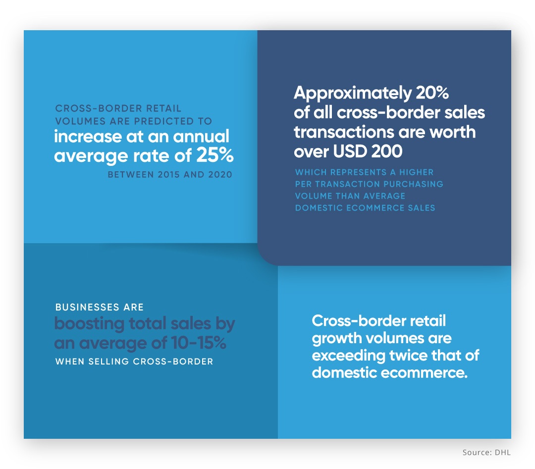 EBANX-Cross-border-ecommerce-overview cross-border-e-commerce- International Ecommerce