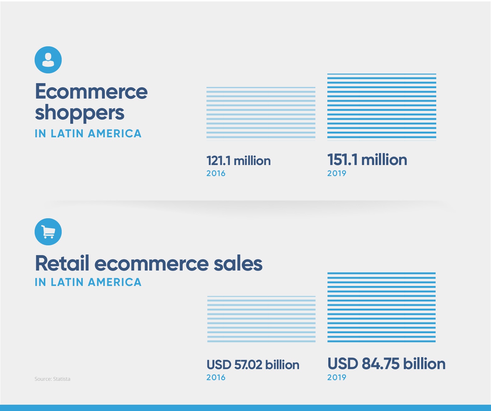 ecommerce-in-latin-america-ecommerce-in-latam-2x-1.jpg