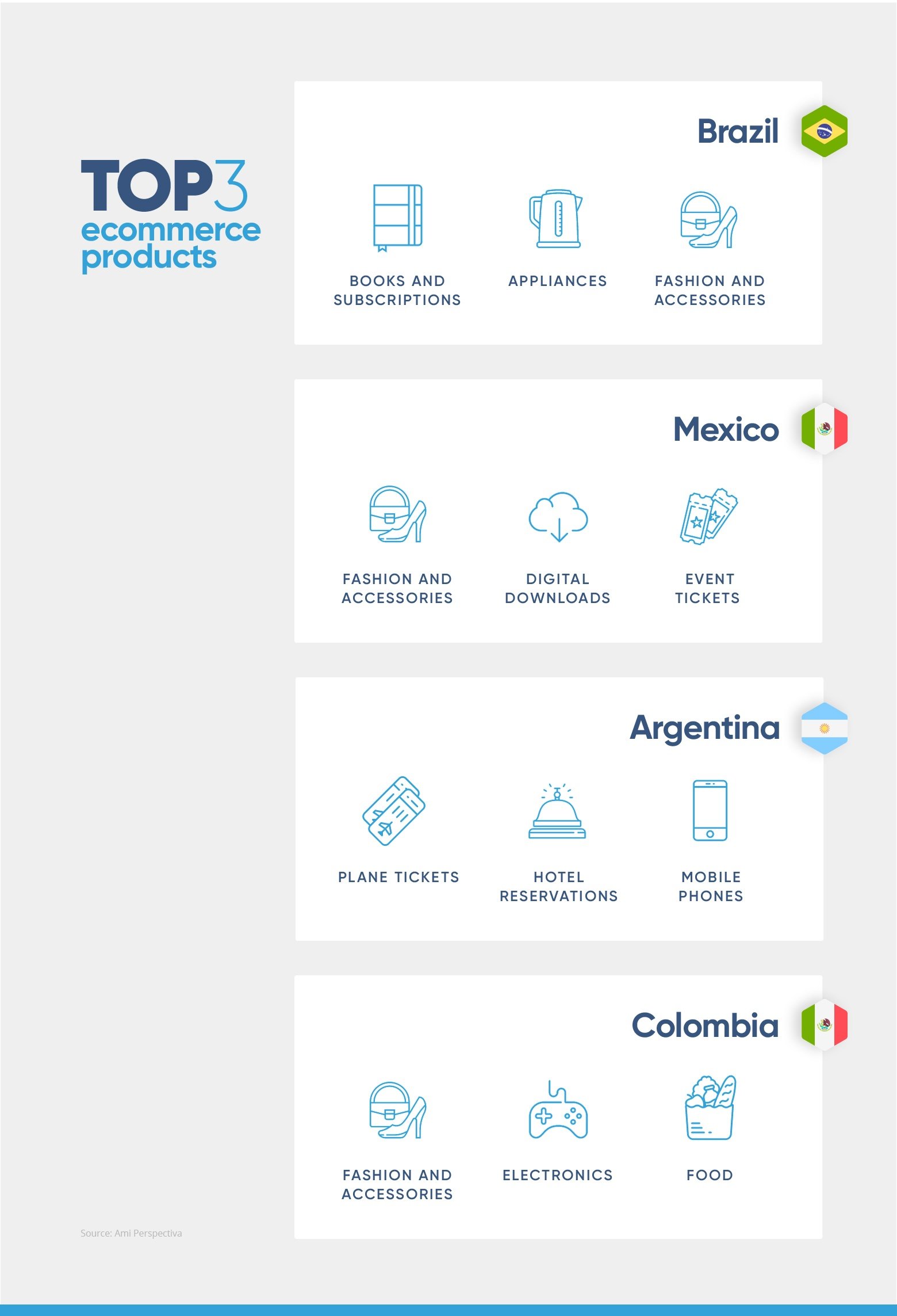 ecommerce-in-latin-america-top-3-ecommerce-products-2x.jpg