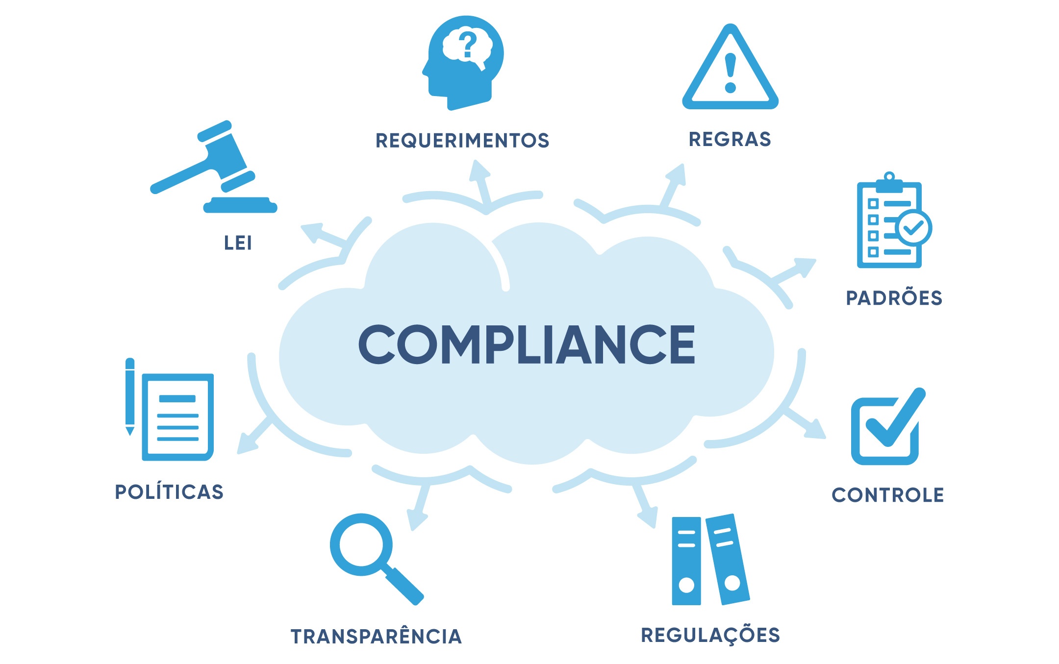 EBANX-Compliance.jpg