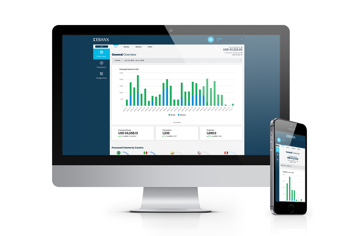 A complete Dashboard to run your business efficiently | EBANX