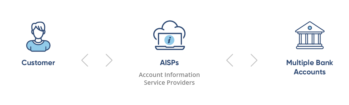 Payment Service Directive (PSD2) | Payments Explained | EBANX