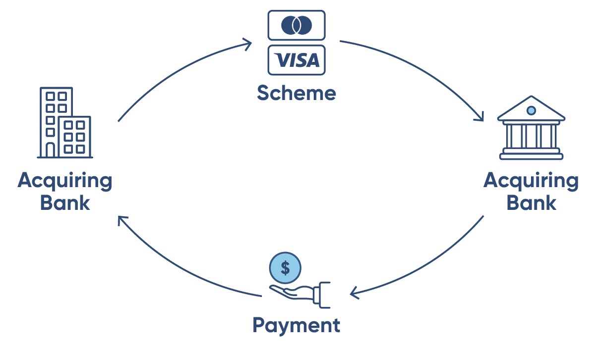 What Is A Card Scheme And How Do They Work Ebanx