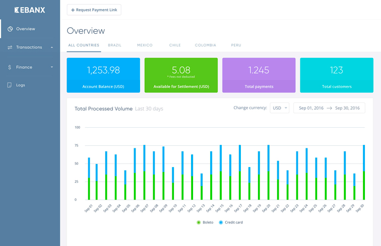 EBANX Dashboard