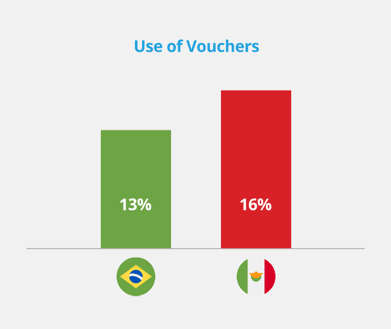 carousel-voucher